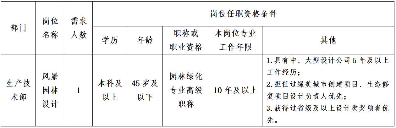 1713781932413678.jpg 崗位任職資格條件.jpg